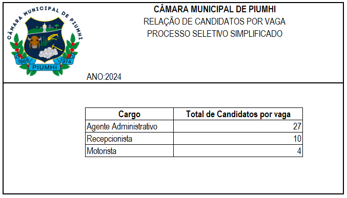 RELAÇÃO DE CANDIDATOS POR VAGA