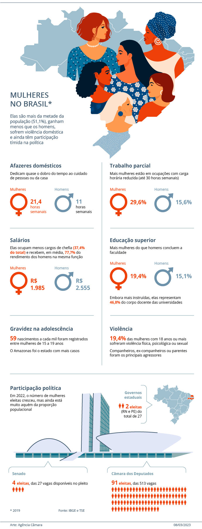 Sancionada lei que busca garantir igualdade salarial entre mulheres e homens 